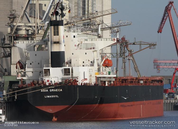 Dolphin-77 - Bulk Carrier vessel registered in Panama