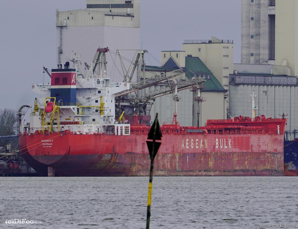 Sylvia - Bulk Carrier vessel registered in Marshall Islands